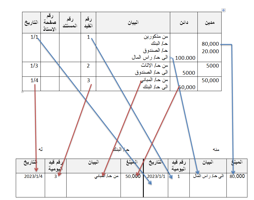 خطوات الترحيل